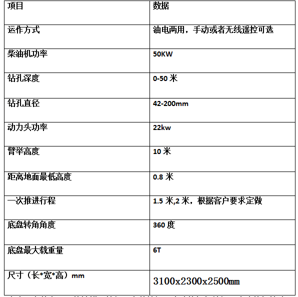 宏潤高邊坡支護(hù)錨桿鉆機南昌施工中