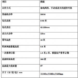 宏潤高邊坡支護(hù)錨桿鉆機南昌施工中