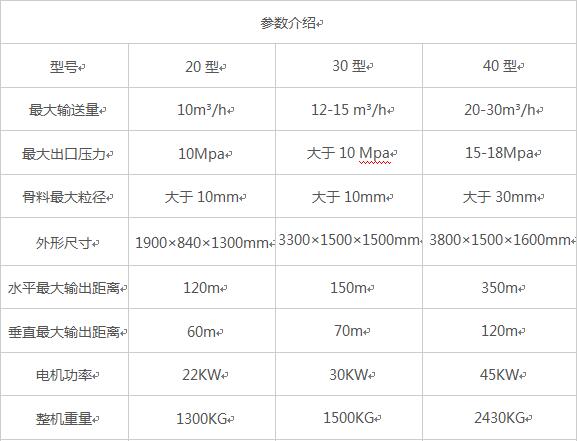 二次構(gòu)造柱泵，砂漿泵二次構(gòu)造柱泵源頭廠家